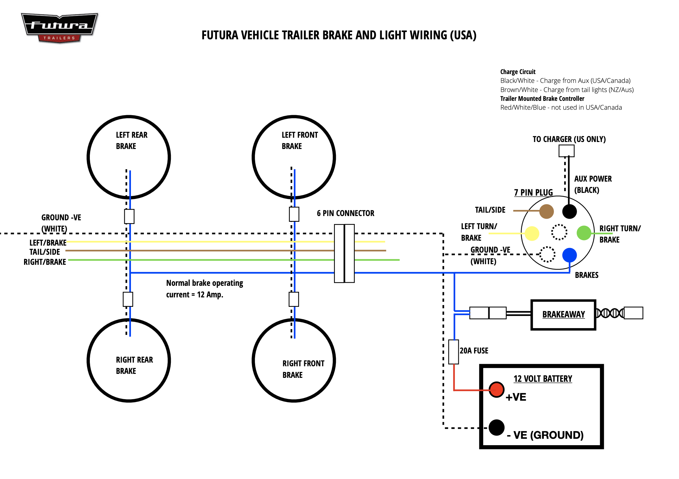 Futura Vehicle Trailer Brake and Light Wiring